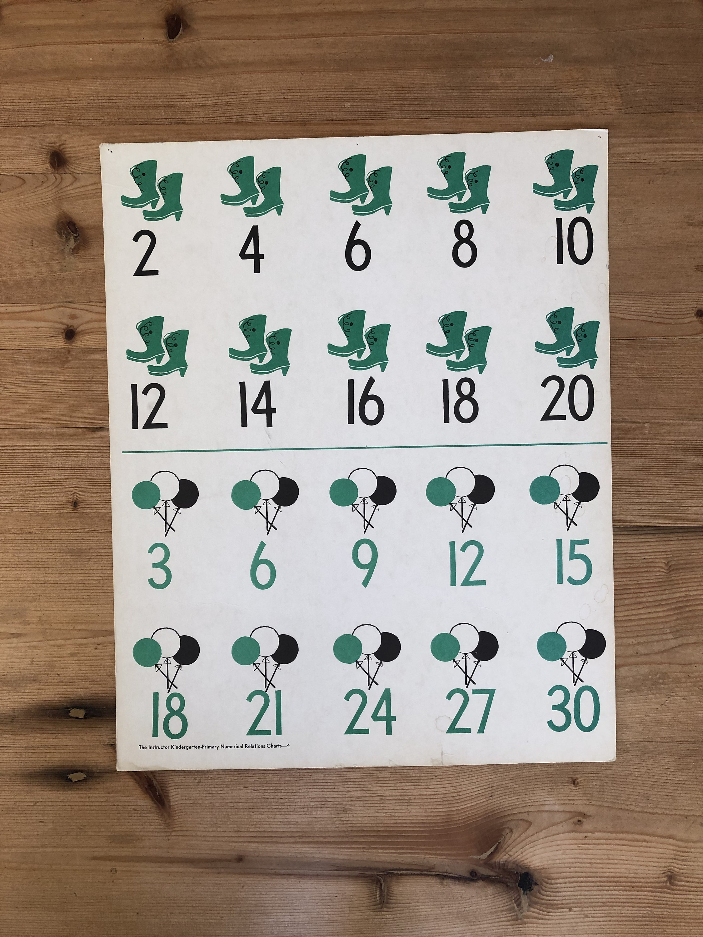 Vintage School Charts for Math Concepts - Etsy