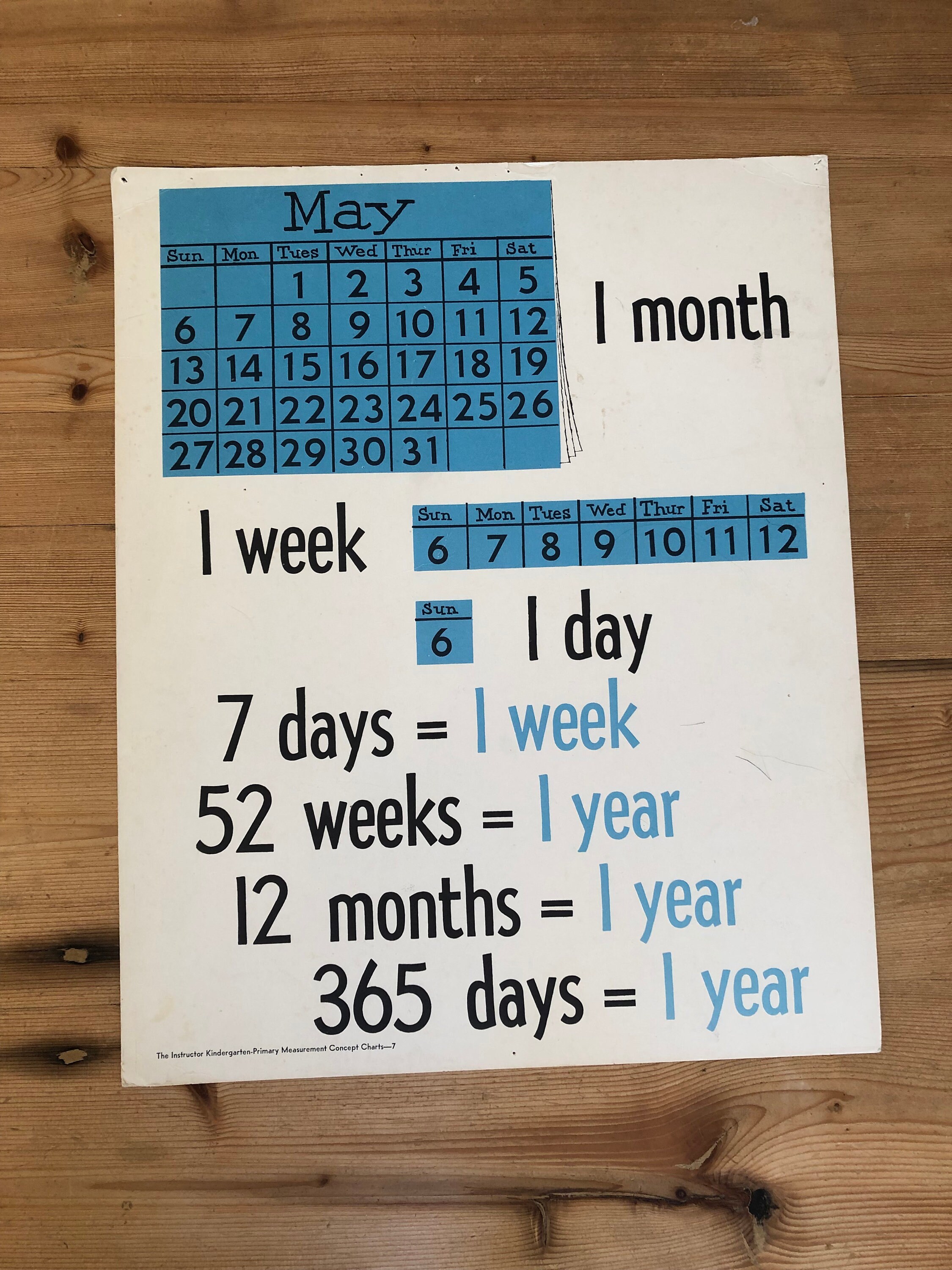 Vintage School Charts for Math Concepts - Etsy