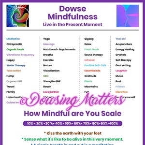 Dowsing pendulum chart: Find Your Mindfulness