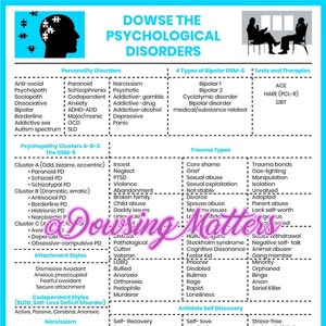 Dowsing pendulum chart: Psychological Disorders