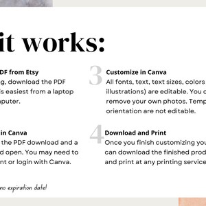 May include: A graphic with four steps on how to use a Canva template. The steps are: 1. Download the PDF from Etsy, 2. Open Template in Canva, 3. Customize in Canva, 4. Download and Print. The graphic has a light pink and light blue background.
