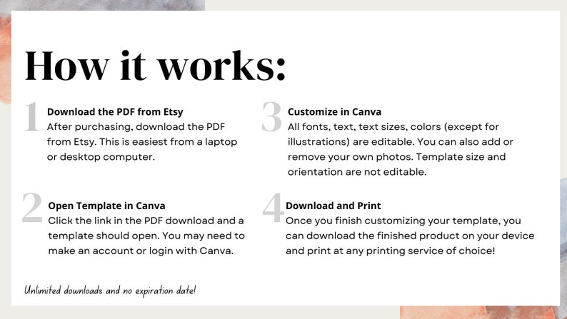 May include: A graphic with four steps on how to use a Canva template. The steps are: 1. Download the PDF from Etsy, 2. Open Template in Canva, 3. Customize in Canva, 4. Download and Print. The graphic has a light pink and light blue background.