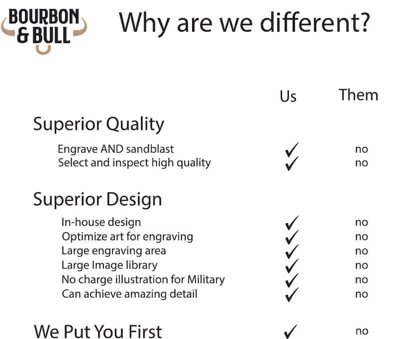 Puede incluir: Un gr&aacute;fico que compara las caracter&iacute;sticas de Bourbon & Bull con las de sus competidores. El gr&aacute;fico destaca la calidad y el dise&ntilde;o superiores de los productos de Bourbon & Bull, incluyendo el dise&ntilde;o interno, el arte optimizado para el grabado, un &aacute;rea de grabado grande, una gran biblioteca de im&aacute;genes y sin cargo por ilustraciones militares. El gr&aacute;fico tambi&eacute;n enfatiza que Bourbon & Bull pone a los clientes primero.