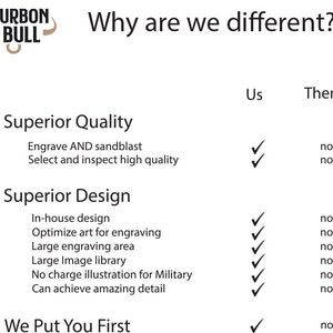 May include: A graphic comparing the features of Bourbon & Bull to their competitors. The graphic highlights the superior quality and design of Bourbon & Bull's products, including in-house design, optimised art for engraving, a large engraving area, a large image library, and no charge for military illustrations. The graphic also emphasises that Bourbon & Bull puts customers first.
