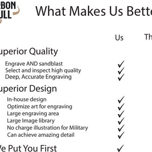 May include: A comparison chart highlighting the differences between Bourbon & Bull and their competitors. The chart lists features such as superior quality, superior design, and customer service. Bourbon & Bull offers engraving, in-house design, and a large image library, while their competitors do not.