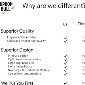 May include: A graphic comparing the features of Bourbon & Bull to their competitors. The graphic highlights the superior quality and design of Bourbon & Bull's products, including in-house design, optimized art for engraving, a large engraving area, a large image library, and no charge for military illustrations. The graphic also emphasizes that Bourbon & Bull puts customers first.