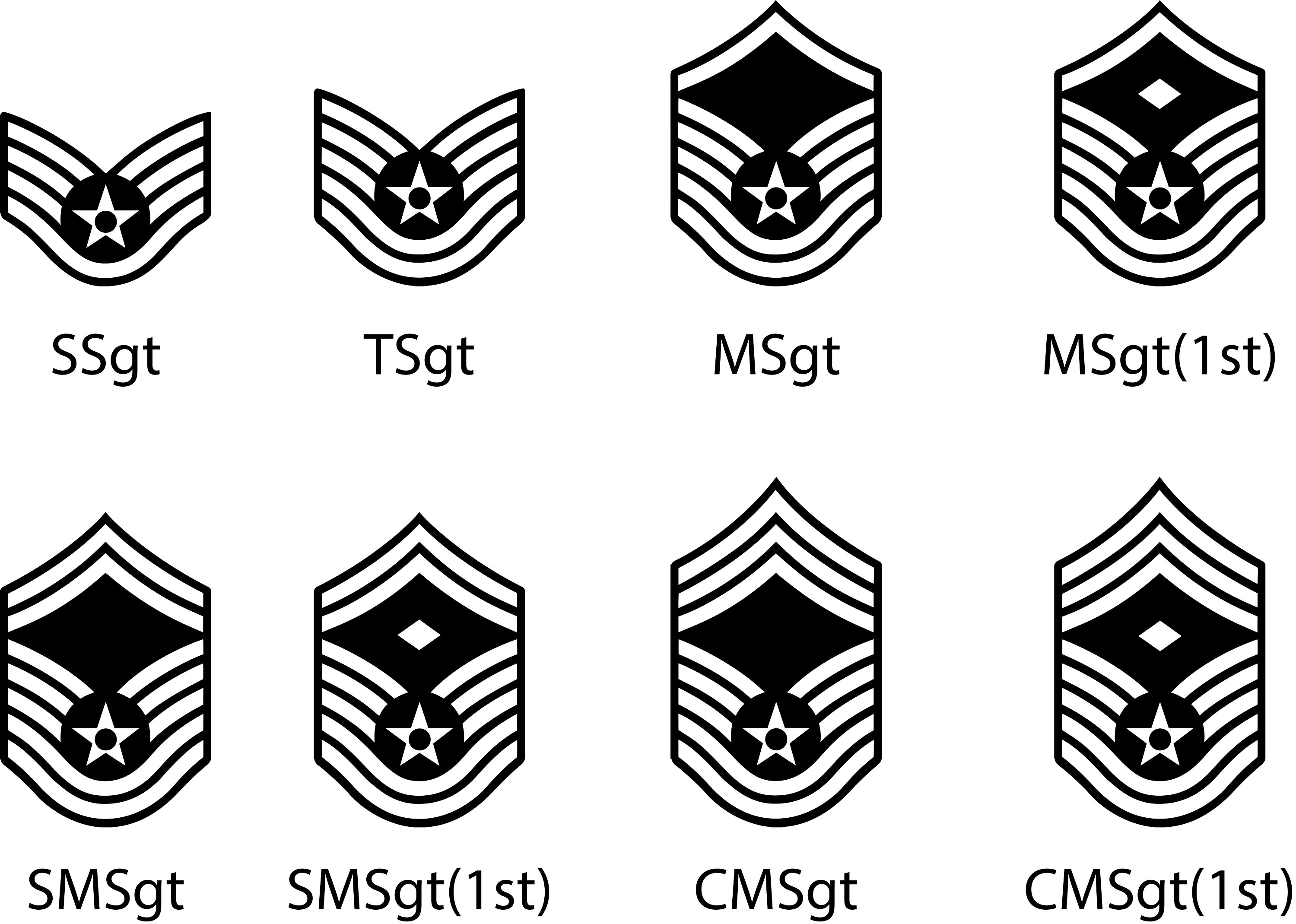 Air Force Chief Promotion Listlibrary - 4kn575h