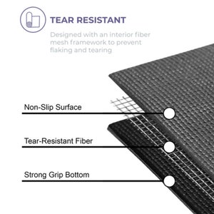 May include: Diagram illustrating the construction of a tear-resistant material. It highlights a non-slip surface, tear-resistant fibre, and a strong grip bottom. The design incorporates an interior fibre mesh framework to prevent flaking and tearing. Text reads: Tear Resistant.