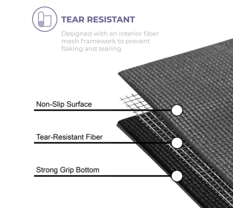 May include: Close-up of a black, tear-resistant material with a non-slip surface and strong grip bottom. The image highlights the interior fiber mesh framework designed to prevent flaking and tearing. Text on the image reads "TEAR RESISTANT".