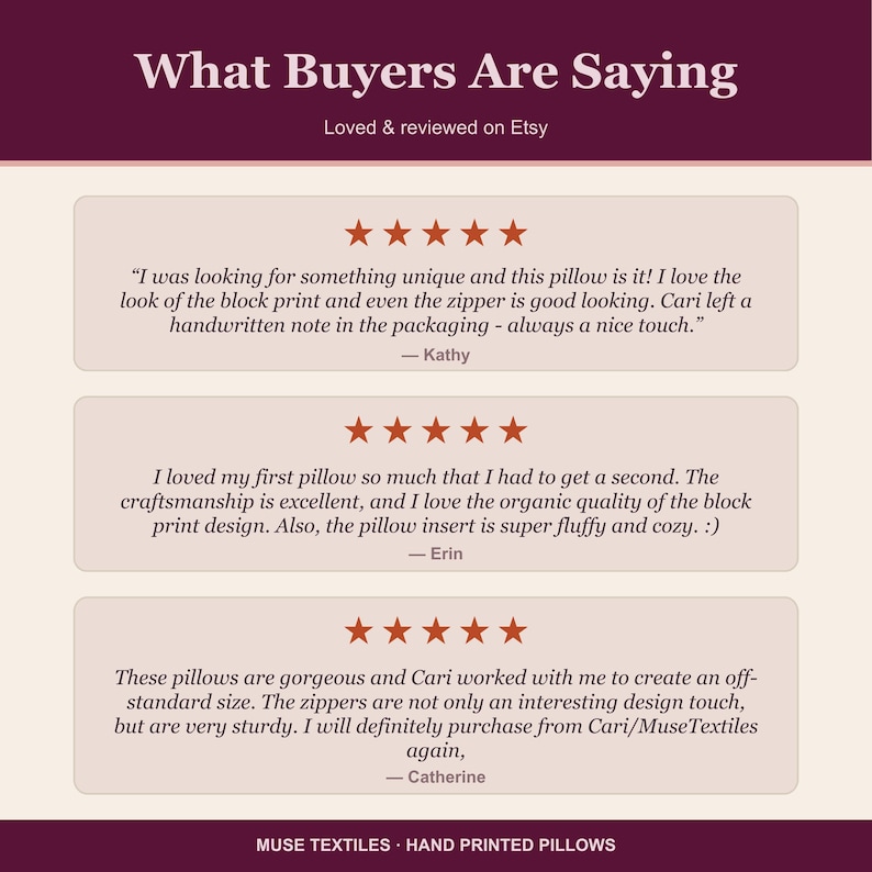 May include: A graphic display titled What Buyers Are Saying featuring three five-star customer reviews about block print pillows. The text includes testimonials from Kathy, Erin, and Catherine, with the footer Muse Textiles Hand Printed Pillows.