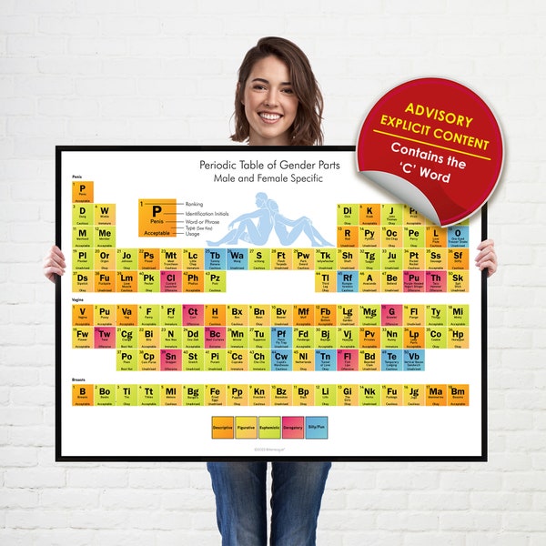 Periodic Table of Profanities relating to Male & Female Genitalia CONTAINS OFFENSIVE WORDS