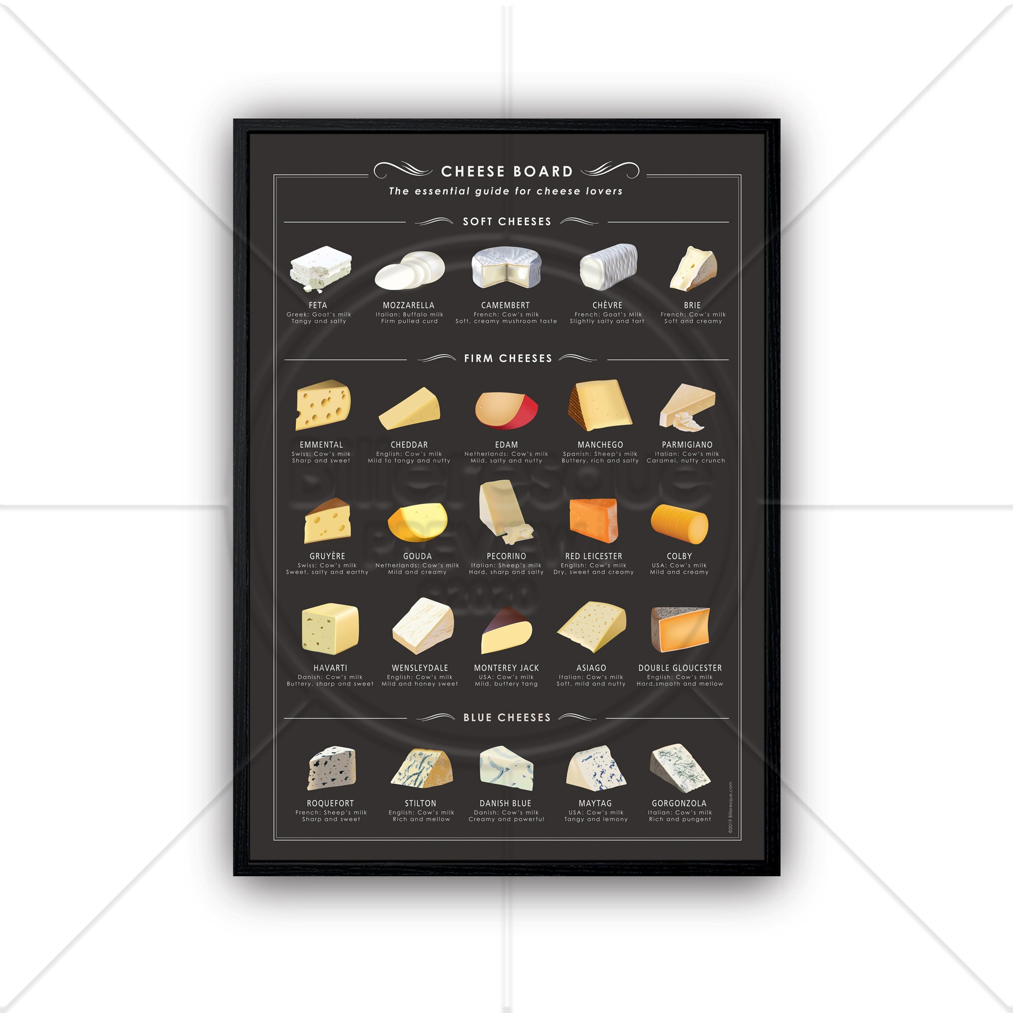 Cheese poster cheese board guide Menu. Kitchen poster wall Etsy