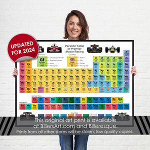 Formula 1 2024 Periodic Table of World Champions, Champions by Countries, Champion Engine Manufacturers