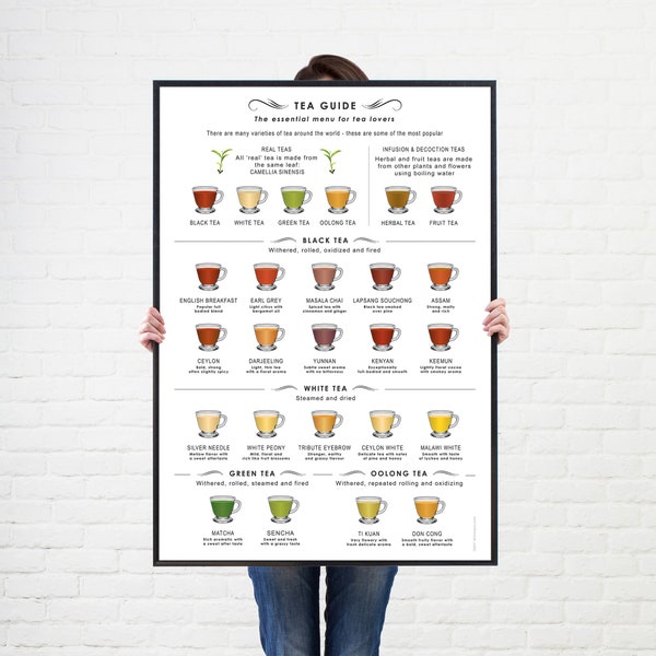 Tea poster of world teas - White Background. A great kitchen poster