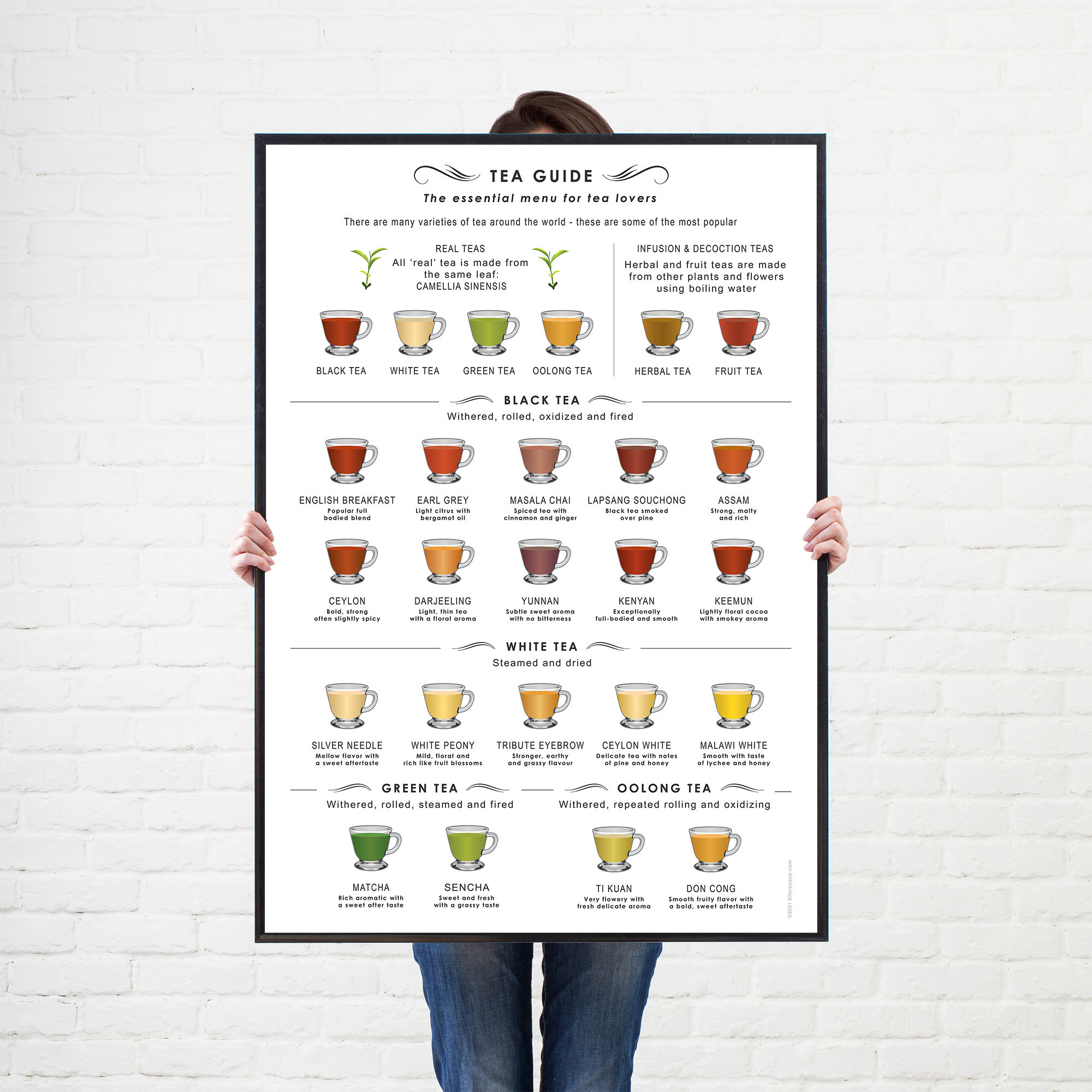 Tea Poster of World Teas White Background