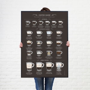 Coffee Poster - Dark Background - Coffee Menu Print - Food and Drink - Coffee Gifts - Coffee - Kitchen Art - Kitchen Poster – Drinks Poster