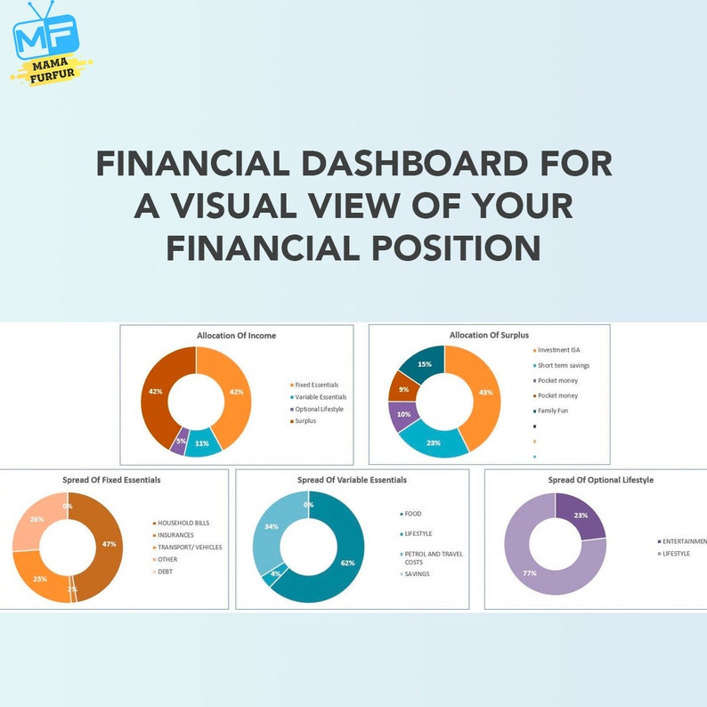 UK Budget Spreadsheet, achieve Financial Goals, Financial Freedom, Debt Repayment Edition Excel Spreadsheet Digital Download only image 2