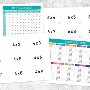 May include: A set of printable multiplication flash cards featuring a multiplication chart, multiplication tables, and individual cards with multiplication problems. The cards are white with black text and are arranged in a grid pattern. The multiplication chart is a colorful grid with numbers from 0 to 12. The multiplication tables are also colorful and show the multiplication facts for numbers 1 through 12.