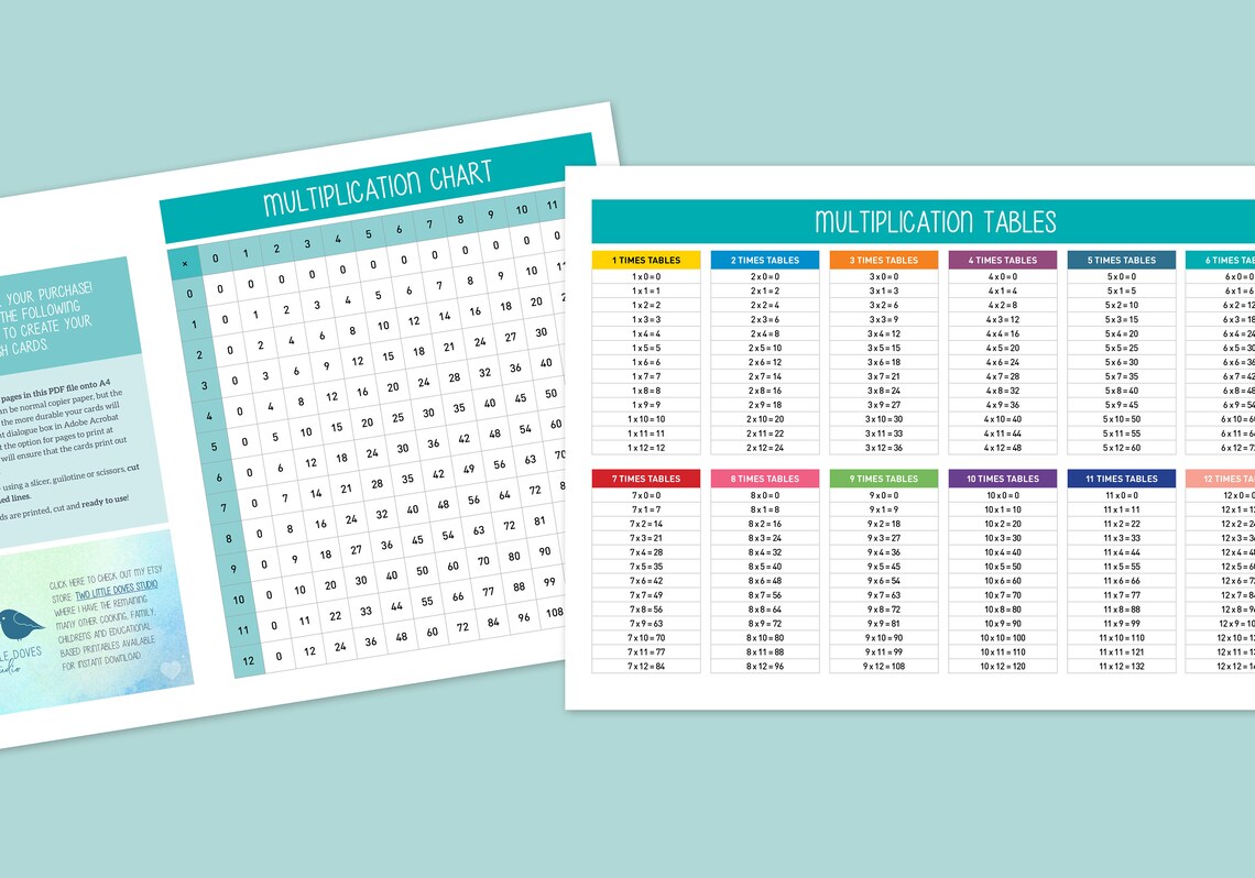 Multiplication Flash Cards & Times Tables Charts PDF Printable Etsy