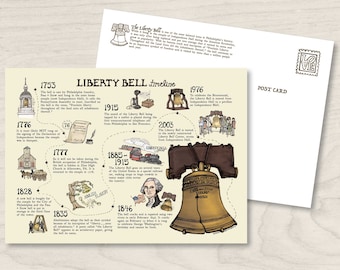 May include: A timeline of the Liberty Bell, a historical icon in Philadelphia, Pennsylvania. The timeline includes illustrations of the bell at different points in its history, including its creation in 1753, its use during the American Revolution, and its relocation to Independence Hall in 1976.
