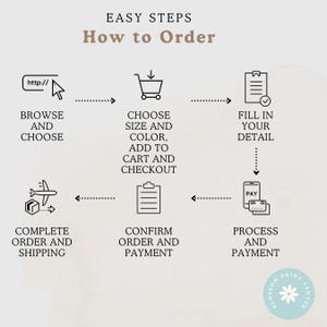 a diagram explaining how to order in order
