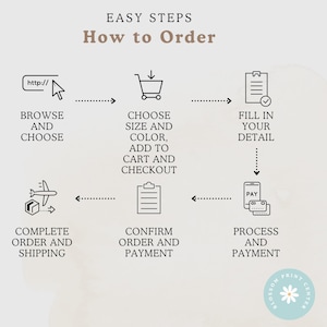 a diagram explaining how to order in order