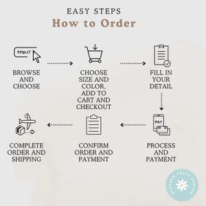 a diagram explaining how to order in order