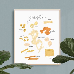 Pu&ograve; includere: Un poster bianco con la parola "pasta" scritta in corsivo in alto. Il poster presenta illustrazioni di diversi tipi di pasta, tra cui rotini, farfalle, papperdelle, tortellini, gnocchi, gemelli, penne e ravioli. Ogni tipo di pasta &egrave; etichettato con il suo nome.