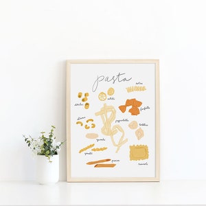 Pu&ograve; includere: Una stampa incorniciata bianca con la parola "pasta" scritta in corsivo in alto. La stampa presenta illustrazioni di diversi tipi di pasta, tra cui rotini, farfalle, pappardelle e penne. Ogni tipo di pasta &egrave; etichettato con il suo nome.