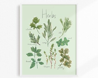 Kitchen Herb Art, Herb Art Print, Kitchen Decor, Dining Room Wall Art, Herb Artwork, Kitchen Art Print, Cooking Art Print, Dining Room Decor