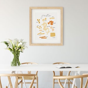 Pu&ograve; includere: Una stampa incorniciata con la parola "pasta" scritta in corsivo in alto. La stampa presenta illustrazioni di diversi tipi di pasta, con i loro nomi scritti sotto ogni illustrazione. La stampa &egrave; incorniciata in una cornice di legno chiaro e appesa a una parete bianca.
