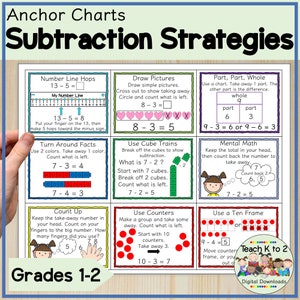 Subtraction Strategies Mini-Posters for Grade 1/Anchor Charts for First Grade Classroom Display