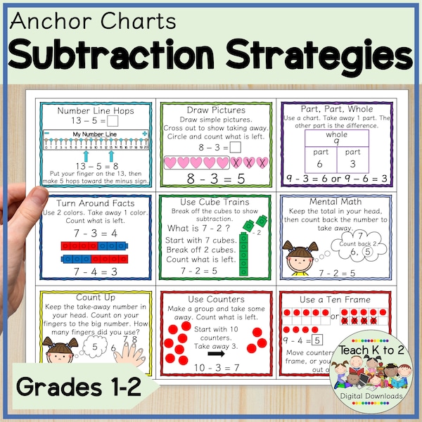 Subtraction Strategies Mini-Posters for Grade 1/Anchor Charts for Classroom Display