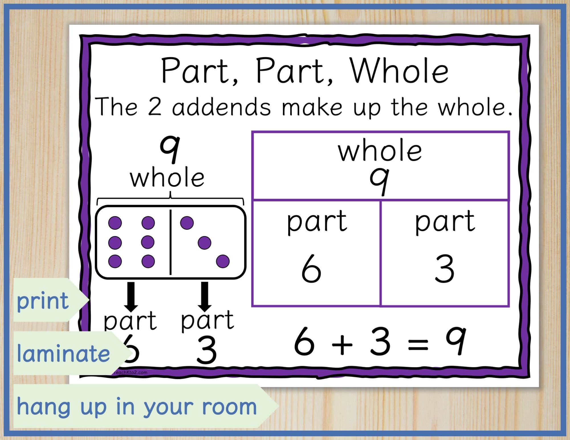 Addition Strategies Mini-posters for First or Second Grade | Anchor ...