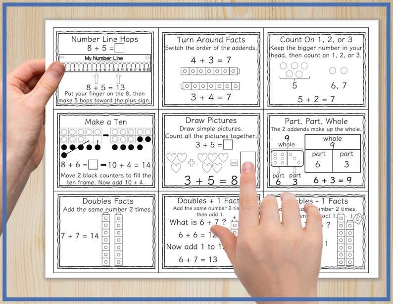 Addition Strategies Mini-posters for First or Second Grade | Anchor ...