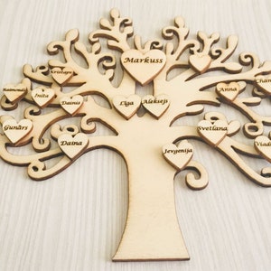 family tree,family tree frame,family tree gift,family,custom family tree,family gift,wooden family tree,tree of life,family Name,gift tree