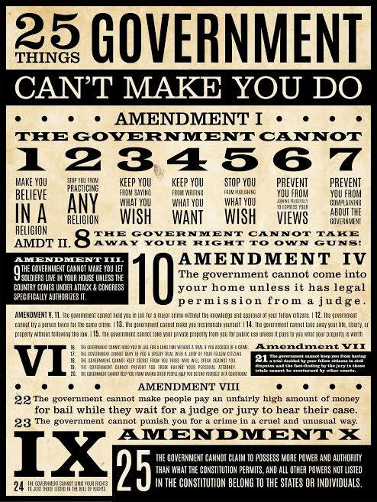 Know Your Rights Poster Size: 18 inches by 24 inches | Etsy