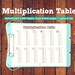 Printable Multiplication Table for Kids Multiplication Chart Times ...