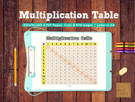 Multiplication Chart For Desk