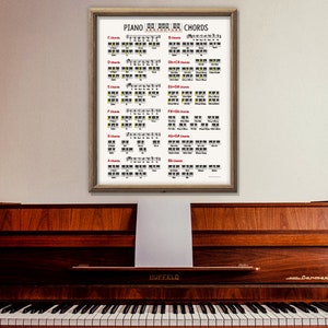 Printable Piano Chord Chart Set Piano Chords Frame Piano Scales Piano Scale Chart Piano Chord List Piano Chord Table Learning Piano Chords