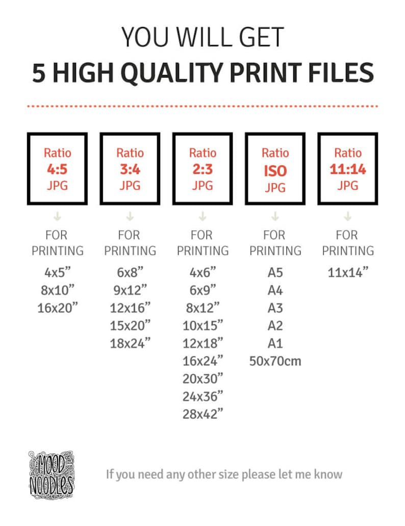 May include: A graphic showing five different aspect ratios for digital images, with the text "You will get 5 high quality print files". The aspect ratios are 4:5, 3:4, 2:3, ISO, and 11:14. Each ratio is labeled with "JPG" and has a list of common print sizes in inches. The text "If you need any other size please let me know" is at the bottom of the graphic.