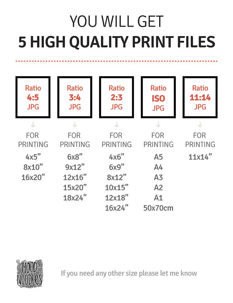 May include: A graphic showing five different aspect ratios for digital images, with their corresponding print sizes in inches and centimeters. The ratios are 4:5, 3:4, 2:3, ISO, and 11:14. The text "YOU WILL GET 5 HIGH QUALITY PRINT FILES" is at the top of the graphic.