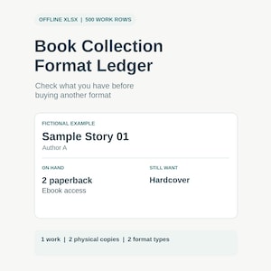 Op de afbeelding: Een digitaal register getiteld Book Collection Format Ledger met 500 werkrijen. Het toont een fictief voorbeeld voor Sample Story 01 door Author A, met 2 paperbacks in bezit, ebook-toegang en een wens voor een hardcover-editie.