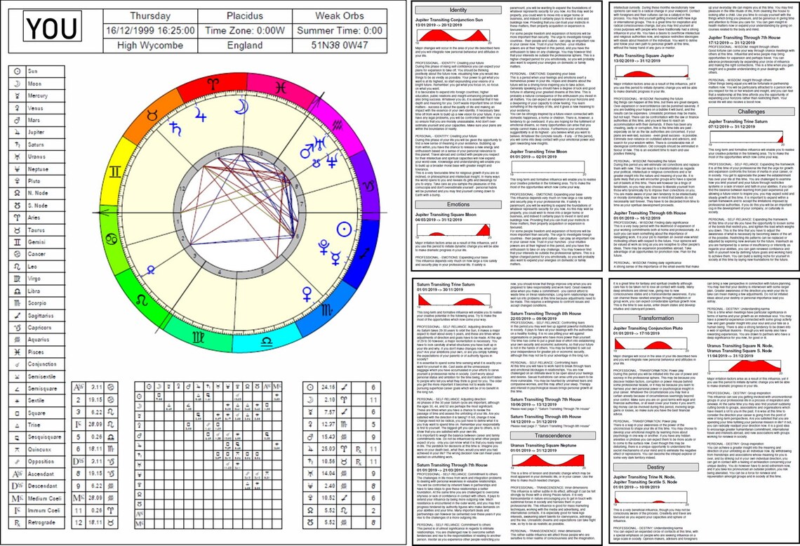 Astrology Forecast Analysis Report Etsy