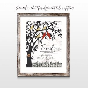 Personalized Family Tree Print, Personalized DIGITAL FILE, Custom ...