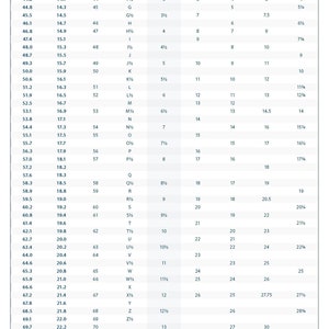 May include: A chart comparing ring sizes in millimeters for different countries, including the United States, Canada, Europe, the United Kingdom, Australia, China, Singapore, Japan, Hong Kong, and Switzerland. The chart lists ring sizes from 44.2 mm to 71.0 mm, with corresponding ring sizes for each country.