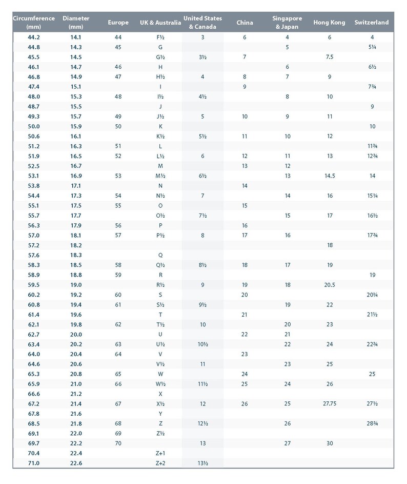 May include: A chart comparing ring sizes in millimeters for different countries, including the United States, Canada, Europe, the United Kingdom, Australia, China, Singapore, Japan, Hong Kong, and Switzerland. The chart lists ring sizes from 44.2 mm to 71.0 mm, with corresponding ring sizes for each country.
