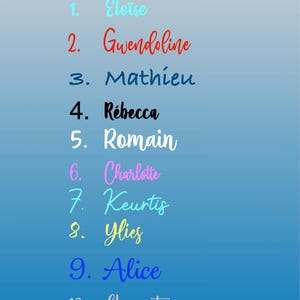 Op de afbeelding: Een lijst met namen geschreven in verschillende kleuren op een blauwe achtergrond. De namen zijn Eloïse, Gwendoline, Mathieu, Rébecca, Romain, Charlotte, Keurtis, Ylies, Alice en Clément.