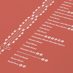 NYC 1 Train Map / New York City / Minimal Poster Print / Subway Style ...