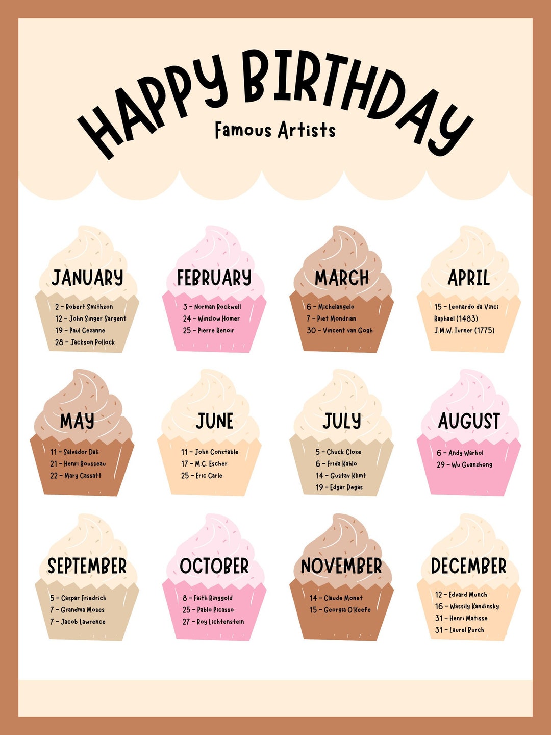 Famous Artist Birthday Chart Poster - Etsy